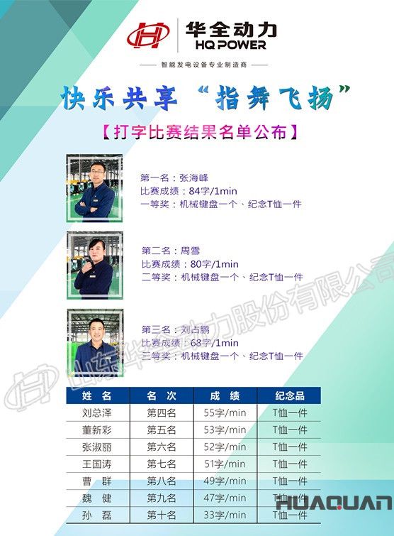 华全动力获奖名单